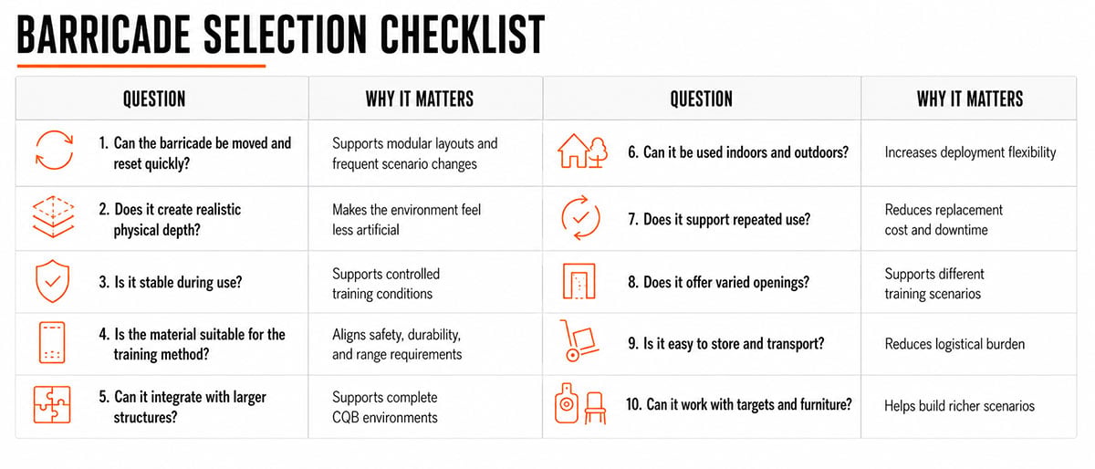 Barricade selection checklist - questions to consider